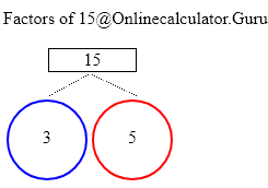 Factors of 15