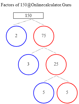 Factors of 150