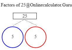 factor of 39 and 25