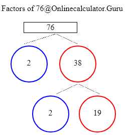 Factors of 76