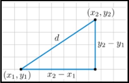 Distance Between Two Points Calculator Formula Detailed Explanation